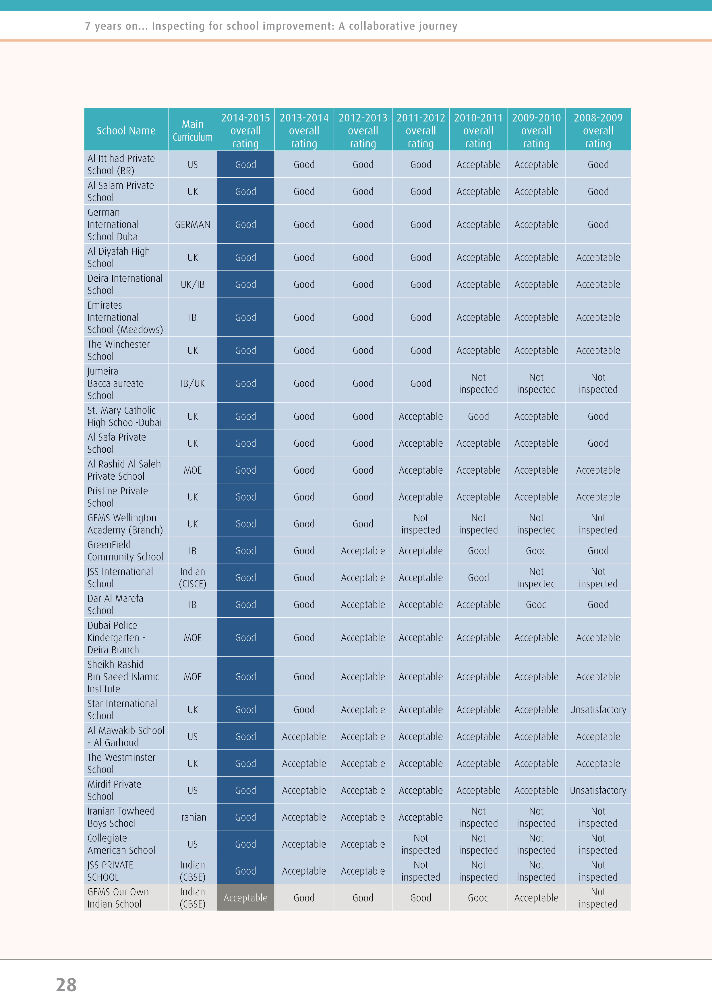 Dubai Schools How Much Fees Will You Now Pay News Emirates 